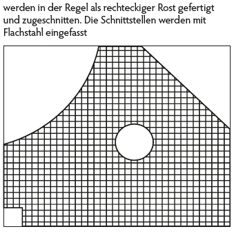 gitterroste-sonderanfertigungen-gitterroste-mit-ausschnitten